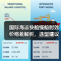 国际海运快船慢船时效价格差解析,选型建议全在这(图1) 国际海运快船慢船时效价格差解析,选型建议全在这(图1)