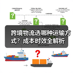 跨境物流选哪种运输方式？成本时效全解析（图3）