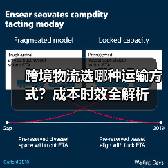 跨境物流选哪种运输方式？成本时效全解析（图4）