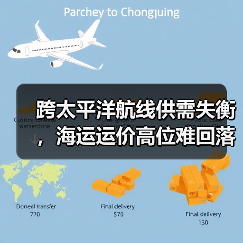 跨太平洋航线供需失衡，海运运价高位难回落？（图3）