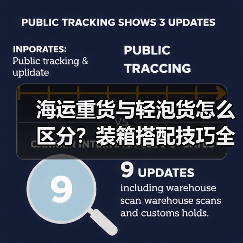 海运重货与轻泡货怎么区分？装箱搭配技巧全解析（图1）