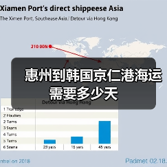 惠州到韩国京仁港海运需要多少天(图1) 惠州到韩国京仁港海运需要多少天(图1)