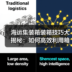 海运集装箱装箱技巧大揭秘:如何高效利用箱内空间?(图1) 海运集装箱装箱技巧大揭秘:如何高效利用箱内空间?(图1)