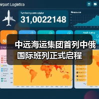 中远海运集团首列中俄国际班列正式启程（图4）