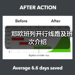 郑欧班列开行线路及班次介绍（图4）