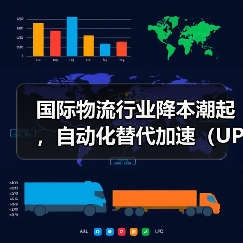 国际物流行业降本潮起,自动化替代加速(UPS国际快递 3.4 万裁员 + 关 93 处设施)(图4) 国际物流行业降本潮起,自动化替代加速(UPS国际快递 3.4 万裁员 + 关 93 处设施)(图4)