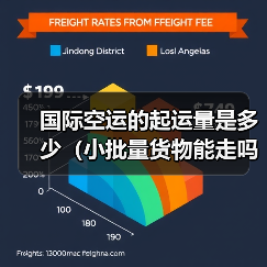 国际空运的起运量是多少（小批量货物能走吗）（图1）