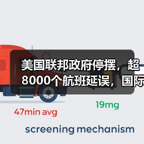 美国联邦政府停摆,超8000个航班延误,国际空运遭重创!(图4) 美国联邦政府停摆,超8000个航班延误,国际空运遭重创!(图4)