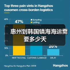 惠州到韩国镇海海运需要多少天（图2）