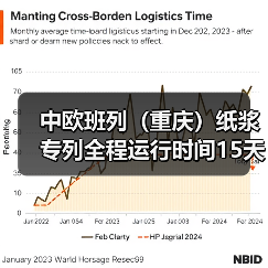 中欧班列(重庆)纸浆专列全程运行时间15天(图3) 中欧班列(重庆)纸浆专列全程运行时间15天(图3)