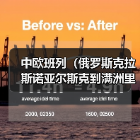 中欧班列(俄罗斯克拉斯诺亚尔斯克到满洲里)(图4) 中欧班列(俄罗斯克拉斯诺亚尔斯克到满洲里)(图4)