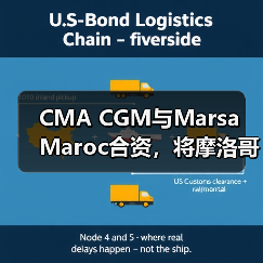 CMA CGM与Marsa Maroc合资，将摩洛哥新码头打造成地中海枢纽（海运巨头联手）（图2）