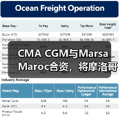 CMA CGM与Marsa Maroc合资，将摩洛哥新码头打造成地中海枢纽（海运巨头联手）（图4）