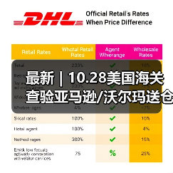 最新 | 10.28美国海关查验亚马逊/沃尔玛送仓以及港口周情况更新！（图1）