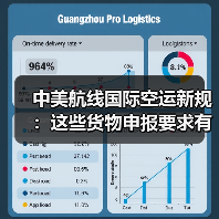 中美航线国际空运新规:这些货物申报要求有变化(跨境电商卖家请注意)(图2) 中美航线国际空运新规:这些货物申报要求有变化(跨境电商卖家请注意)(图2)