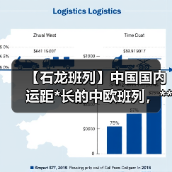 【石龙班列】中国国内运距*长的中欧班列，**二连浩特口岸（图2）