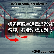 德迅国际空运量增7%抢份额,行业洗牌加剧(头部货代的“逆周期”玩法)(图4) 德迅国际空运量增7%抢份额,行业洗牌加剧(头部货代的“逆周期”玩法)(图4)