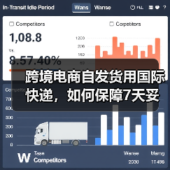 跨境电商自发货用国际快递，如何保障7天妥投（国际快递干货知识分享）（图2）