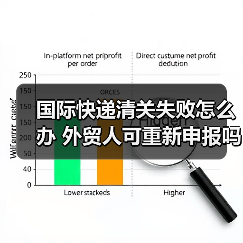 国际快递清关失败怎么办 外贸人可重新申报吗（图3）