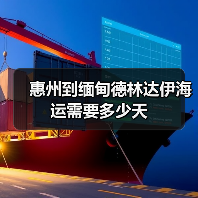 惠州到缅甸德林达伊海运需要多少天（图2）