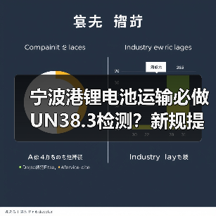 宁波港锂电池运输必做UN38.3检测？新规提升出口合规性（图1）