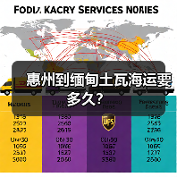 惠州到缅甸土瓦海运要多久?(图2) 惠州到缅甸土瓦海运要多久?(图2)