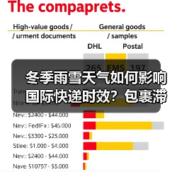 冬季雨雪天气如何影响国际快递时效?包裹滞留风险大吗?(图2) 冬季雨雪天气如何影响国际快递时效?包裹滞留风险大吗?(图2)