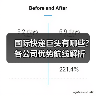 国际快递巨头有哪些？各公司优势航线解析（图4）