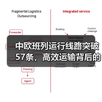 中欧班列运行线路突破57条,高效运输背后的秘密是什么?(图3) 中欧班列运行线路突破57条,高效运输背后的秘密是什么?(图3)