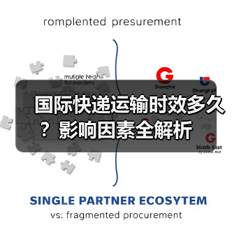 国际快递运输时效多久？影响因素全解析（图3）