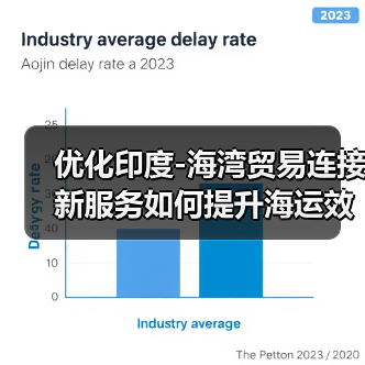 优化印度-海湾贸易连接 新服务如何提升海运效率(图1) 优化印度-海湾贸易连接 新服务如何提升海运效率(图1)