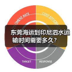 东莞海运到印尼泗水运输时间需要多久？（图4）