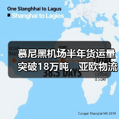 慕尼黑机场半年货运量突破18万吨,亚欧物流枢纽地位稳固(图2) 慕尼黑机场半年货运量突破18万吨,亚欧物流枢纽地位稳固(图2)
