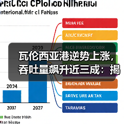 瓦伦西亚港逆势上涨，吞吐量飙升近三成：揭秘欧洲港口运输动态（图1）