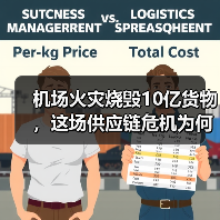 机场火灾烧毁10亿货物，这场供应链危机为何影响全球？（图4）
