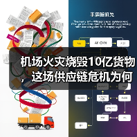 机场火灾烧毁10亿货物，这场供应链危机为何影响全球？（图2）