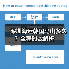 深圳海运韩国马山多久？全程时效解析（图4）