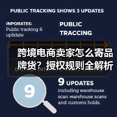 跨境电商卖家怎么寄品牌货？授权规则全解析（图4）