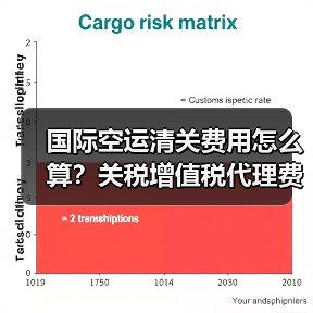 国际空运清关费用怎么算？关税增值税代理费详解（图1）
