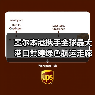 墨尔本港携手全球最大港口共建绿色航运走廊,引领脱碳新趋势(图1) 墨尔本港携手全球最大港口共建绿色航运走廊,引领脱碳新趋势(图1)