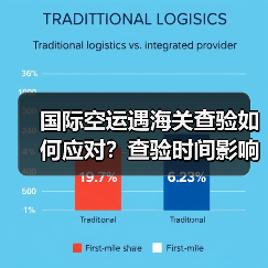 国际空运遇海关查验如何应对？查验时间影响时效吗（图3）