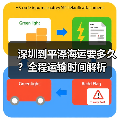 深圳到平泽海运要多久？全程运输时间解析（图3）