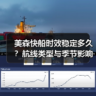 美森快船时效稳定多久?航线类型与季节影响全解析(图1) 美森快船时效稳定多久?航线类型与季节影响全解析(图1)