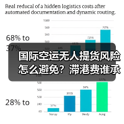 国际空运无人提货风险怎么避免？滞港费谁承担？（图2）