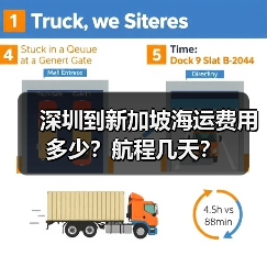 深圳到新加坡海运费用多少？航程几天？