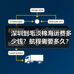 深圳到毛淡棉海运费多少钱？航程需要多久？（图2）