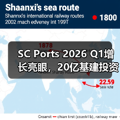 SC Ports 2026 Q1增长亮眼,20亿基建投资成效几何?(图1) SC Ports 2026 Q1增长亮眼,20亿基建投资成效几何?(图1)