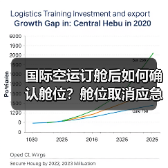 国际空运订舱后如何确认舱位?舱位取消应急处理指南(图4) 国际空运订舱后如何确认舱位?舱位取消应急处理指南(图4)