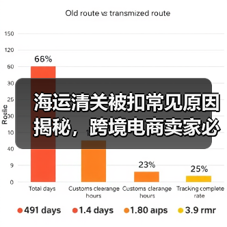 海运清关被扣常见原因揭秘,跨境电商卖家必看!(图3) 海运清关被扣常见原因揭秘,跨境电商卖家必看!(图3)