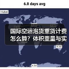 国际空运泡货重货计费怎么算？体积重量与实际重量如何取大值？（图3）